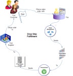 Implement (Chapter 2) R19D Implementing Order Management