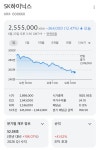 법인골짝나라연구소주 | 주식 연구원의 선구안