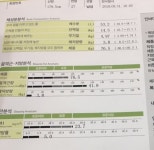 다이어트 포기하고 인바디 변화 ㅋㅋ