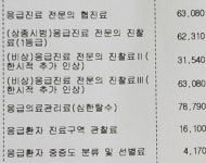 회원청구_8개월_1.6 | 어제 병원비 청구하느라고 세부내역서 보는데