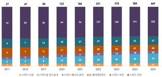 스마트홈Hephaistor | 스마트홈 스마트 리빙, 베트남의 스마트홈 시장 동향 스마트홈 스마트 리빙, 베트남의 스마트홈 시장 동향