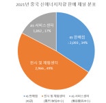휘슬리AS센터서구판매점 | 상품 DB - KOTRA 해외시장뉴스 상품·산업 | 상품DB | 상품DB 상품 DB - KOTRA 해외시장뉴스