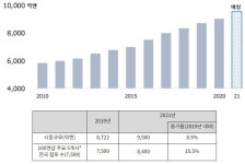 인플레 위기 속 日 100엔숍 업계의 마케팅 전략