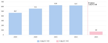 인도네시아 보크사이트 수출금지 2년, 알루미나 중심 공급망 재편 가속 인도네시아 보크사이트 수출금지 2년, 알루미나 중심 공급망 재편 가속