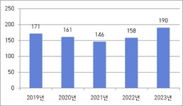 천일초경산업사 | 중국 초경소재 산업, 고부가가치 분야 진출 본격화