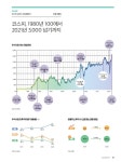 코스피, 1980년 100에서 2021년 3,000 넘기까지 | 인포그래픽 | KDI 경제교육·정보센터