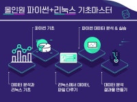 Live온라인: 데이터 분석을 위한 파이썬+리눅스 기초 - 이벤터스
