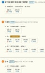 영화수다 - 결국 설 연휴 스타리움은 더킹, 공조 나눠먹기로 반지의 제왕 극악 확정입니다.
