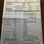 남서울CC 제2연습장 - 팁 13개에서의 사진
