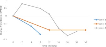 통족표선점 | A Systematic Review Comparison of Ketogenic Dietary Treatment Efficacy for Alzheimer’s Disease | Semantic Scholar