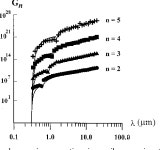 Figure 1 from Electromagnetic field fluctuations and optical nonlinearities in metal-dielectric composites | Semantic Scholar