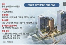 바비엥-1 '강북판 코엑스' | KB부동산 바비엥-1 '강북판 코엑스' | KB부동산
