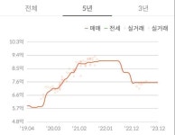 씨유미사동일하이빌20단지점 | 하남아파트 : 미사강변동일하이빌 | KB부동산