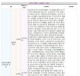 두원디젤부란자 | 국내에서 가장 마지막까지 팔았던 부란자디젤엔진 차? | 보배드림 베스트글