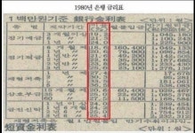 예금 금리 경쟁 심화, 현명한 현금 자산 배분 전략은?