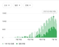 조현준의방역대통령 | 문프의 k방역 다시는 지지 않는다 | 보배드림 정치게시판