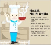 뉴노멀커피컴퍼니(NEWNORMAL COFFEE COMPANY) | New Normal 분야별 가이드라인 | 한인포스트