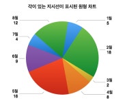 iPhone의 Pages에서 차트 텍스트 및 레이블 모양 변경하기 - Apple 지원 (KR) iPhone의 Pages에서 차트 텍스트 및 레이블 모양 변경하기