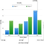 iCloud용 Pages에서 차트 텍스트, 표시 및 레이블 편집하기 - Apple 지원 (KR) iCloud용 Pages에서 차트 텍스트, 표시 및 레이블 편집하기