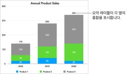 iCloud용 Keynote에서 차트 텍스트, 표시 및 레이블 편집하기 - Apple 지원 (KR) iCloud용 Keynote에서 차트 텍스트, 표시 및 레이블...