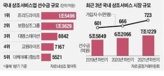 희원상조마트 | 상조 - 나무위키 상조