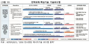 검산해상풍력발전 | 해상풍력발전 - 나무위키 해상풍력발전
