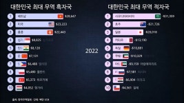 대한민국/무역 - 나무위키 대한민국/무역