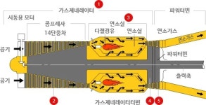 제트엑스벤쳐스리테일 | 터보제트 - 나무위키 터보제트