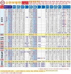 부근리 246, 247-1 | 충주 버스 240, 242, 246, 247 - 나무위키 충주 버스 240, 242, 246, 247