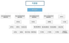 의정부지방검찰청 고양지청 - 나무위키 의정부지방검찰청 고양지청