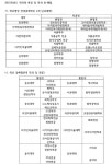 아벨리안영남대학교 | 영남대학교/논란 및 사건 사고 - 나무위키 영남대학교/논란 및 사건 사고