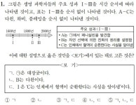 메디스트수학과학 | 대학수학능력시험/과학탐구 영역/생명과학Ⅱ/단원별 의견 - 나무위키 대학수학능력시험/과학탐구 영역/생명과학Ⅱ/단원별 의견