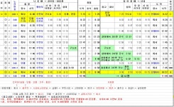 부근리 246, 247-1 | 충주 버스 240, 242, 246, 247 - 나무위키 충주 버스 240, 242, 246, 247