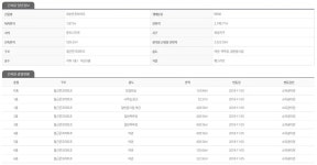 크로바황토방여관 | 폐건물/목록/전라남도 - 나무위키 폐건물/목록/전라남도