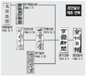 경인일보 - 나무위키 경인일보