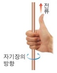 비오-사바르 법칙 - 나무위키 비오-사바르 법칙