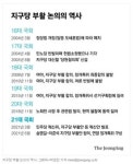 지구당 - 나무위키 지구당