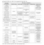 동양미래대학교/학사제도 - 나무위키 동양미래대학교/학사제도