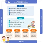 거여초등학교급식소 | 거여초등학교 - 나무위키 거여초등학교