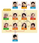디어 마이 프렌즈/등장인물 - 나무위키 디어 마이 프렌즈/등장인물