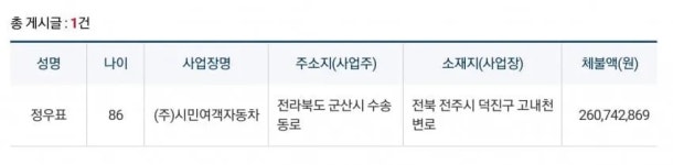 (주)호성식품 시민여객점 | 시민여객(전주) - 나무위키 시민여객(전주)