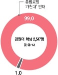 가천대학교/역사 - 나무위키 가천대학교/역사