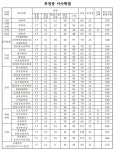 이수교학생마트 | 명지대학교/학사제도 - 나무위키 명지대학교/학사제도