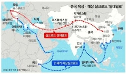 (주)메가차터아시아 | 일대일로 - 나무위키 일대일로