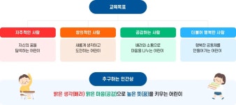 발안종로약국 - 화성시 발안남로 41 | 발안초등학교 - 나무위키 발안초등학교
