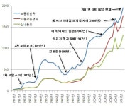 동원유가공 세종대리점 | 유가 - 나무위키 유가