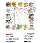 Pin by ㅤ on memebti | Infp relationships, Intp relationships, Mbti relationships