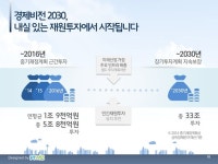 피티위즈 - PPT제작, PPT템플릿, 파워포인트 전문 디자인 회사