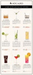 Ju Ju ba Cafe(주주바 카페) | Ce que votre cocktail dit de vous | 바, 카페