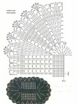 장옥5호보배뜨개방 | Ideia por 상옥 오 em 가방뜨기 | Tapete de crochê, Grafico de tapete oval, Tapetes